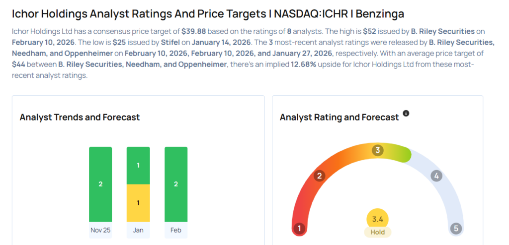 This Unity Software Analyst Turns Bullish; Here Are Top 3 Upgrades For Tuesday