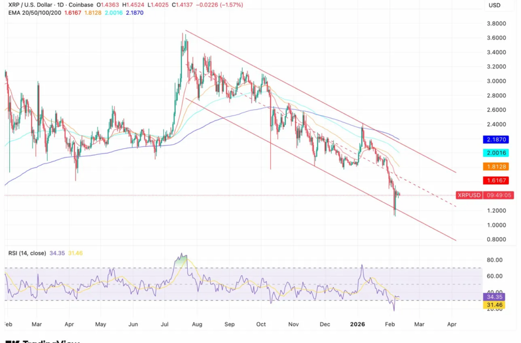 Ripple Scores Major UAE Banking Partnership, But XRP Is Down 2%
