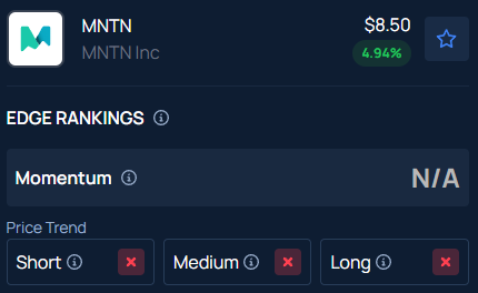 What’s Behind MNTN’s 41% After-Hours Surge?
