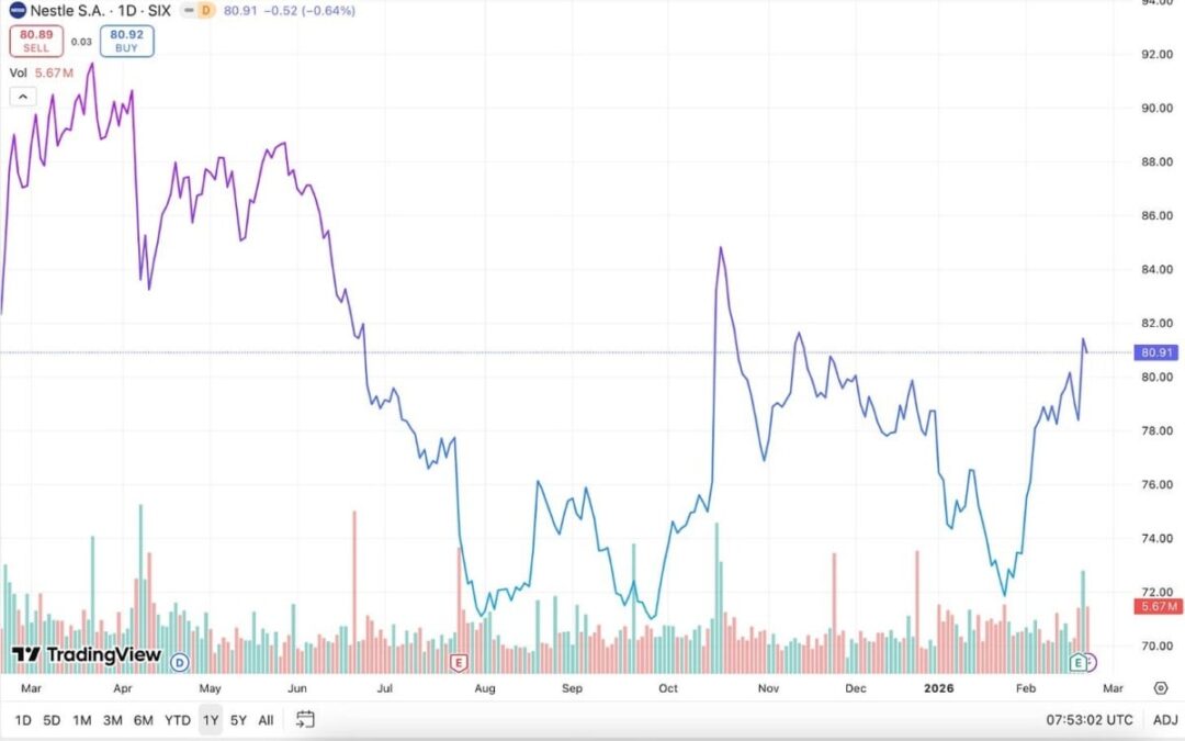 Europe in Review: German Manufacturing Rebounds, Nestlé Beats, EU–US Trade Tensions, Key Confidence Surveys Ahead