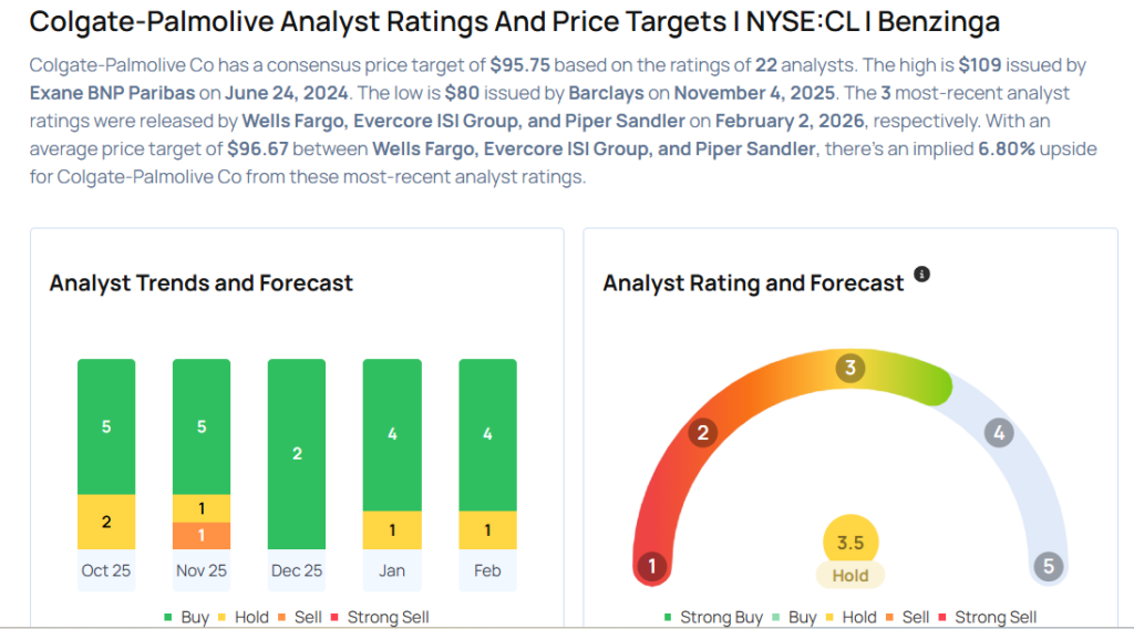 Colgate-Palmolive Analysts Boost Their Forecasts Following Better-Than-Expected Q4 Results