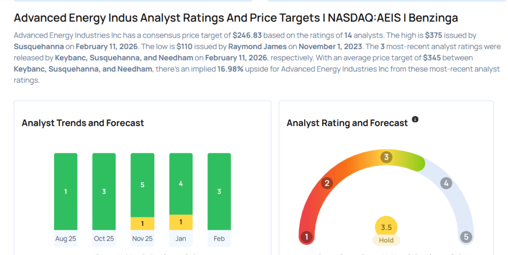 Advanced Energy Industries Analysts Increase Their Forecasts After Strong Q4 Earnings
