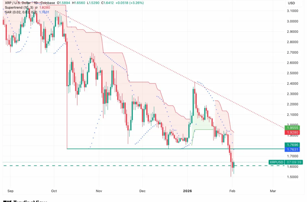 Ripple Lands Big Regulatory Win In Europe—So Why Is XRP Bleeding?