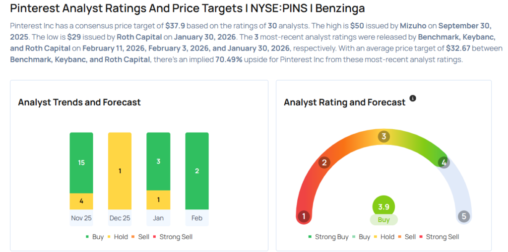Pinterest Likely To Report Higher Q4 Earnings; These Most Accurate Analysts Revise Forecasts Ahead Of Earnings Call