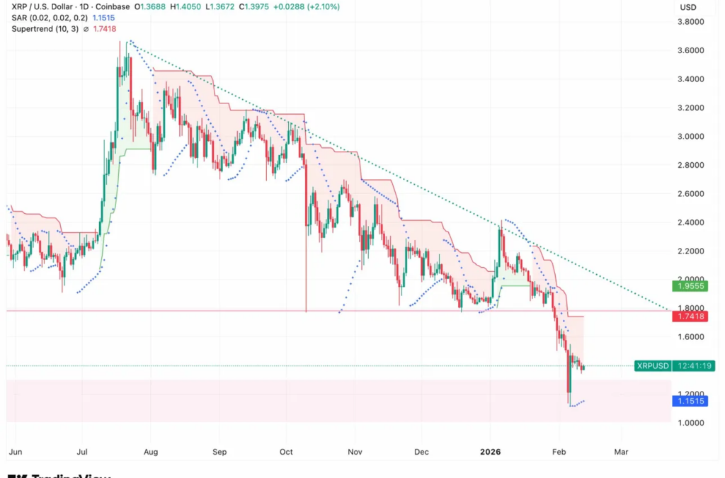 ‘XRP Is The North Star,’ Says Ripple CEO After $4B In Acquisitions In 2025