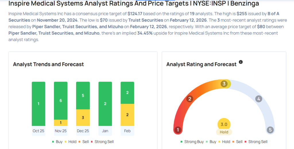 This Inspire Medical Systems Analyst Is No Longer Bullish; Here Are Top 4 Downgrades For Thursday