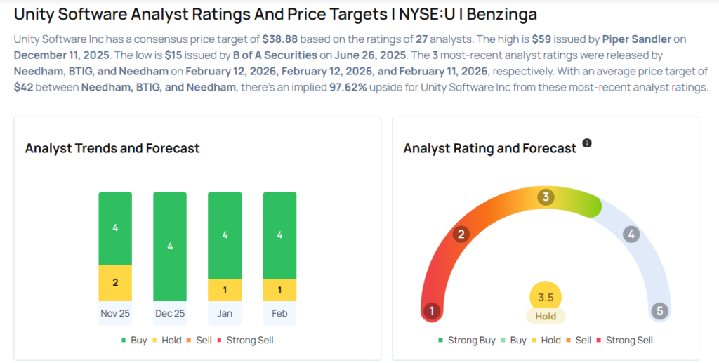 Unity Software Analysts Slash Their Forecasts After Q4 Results
