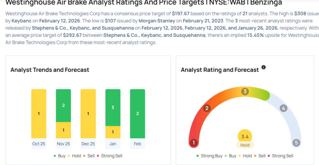 Wabtec Analysts Boost Their Forecasts After Better-Than-Expected Q4 Results