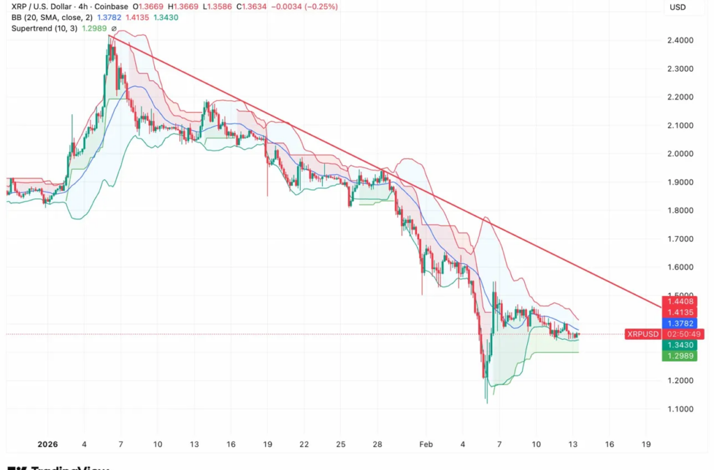 XRP Co-Creator Calls Bitcoin A ‘Technological Dead End’—Here’s Why