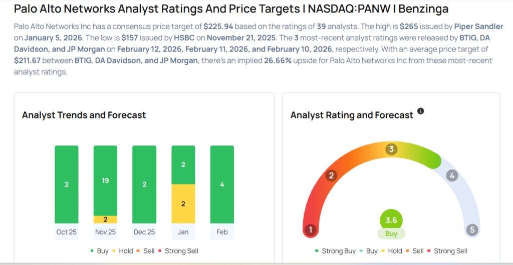 Palo Alto Earnings Are Imminent; These Most Accurate Analysts Revise Forecasts Ahead Of Earnings Call