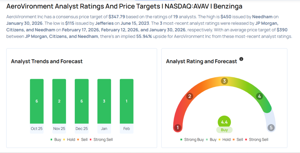 This AeroVironment Analyst Begins Coverage On A Bullish Note; Here Are Top 5 Initiations For Tuesday