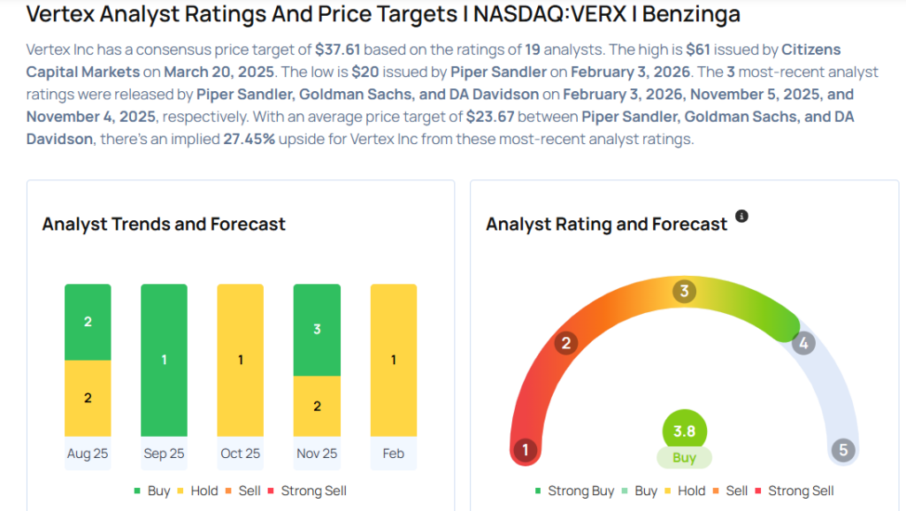 This Vertex Analyst Is No Longer Bullish; Here Are Top 5 Downgrades For Tuesday