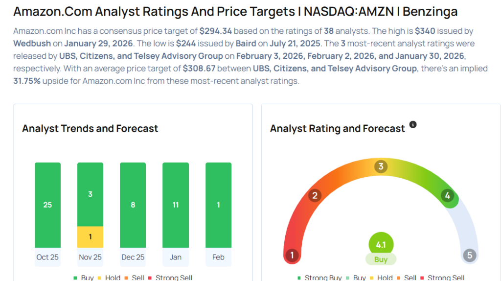Amazon Earnings Are Imminent; These Most Accurate Analysts Revise Forecasts Ahead Of Earnings Call