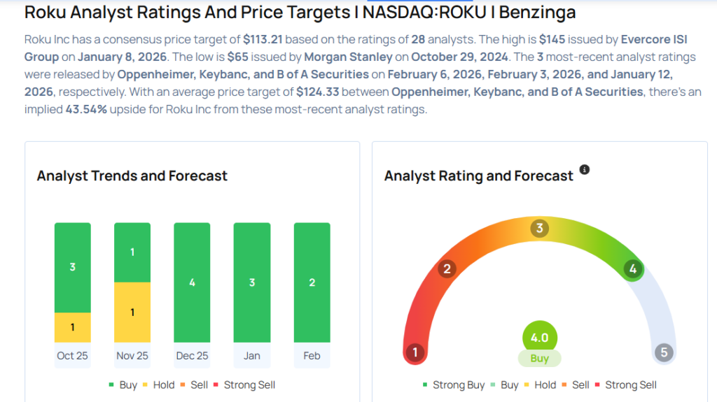 This Roku Analyst Turns Bullish; Here Are Top 5 Upgrades For Friday