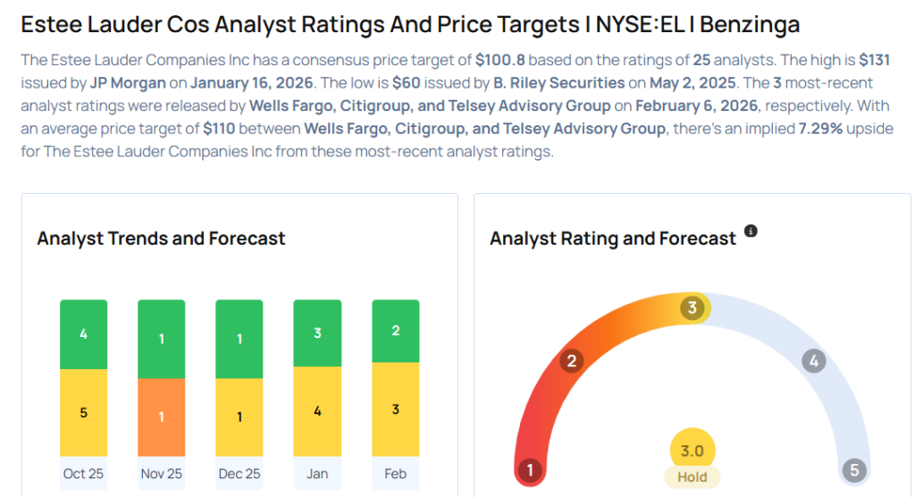 These Analysts Revise Their Forecasts On Estee Lauder After Q2 Earnings