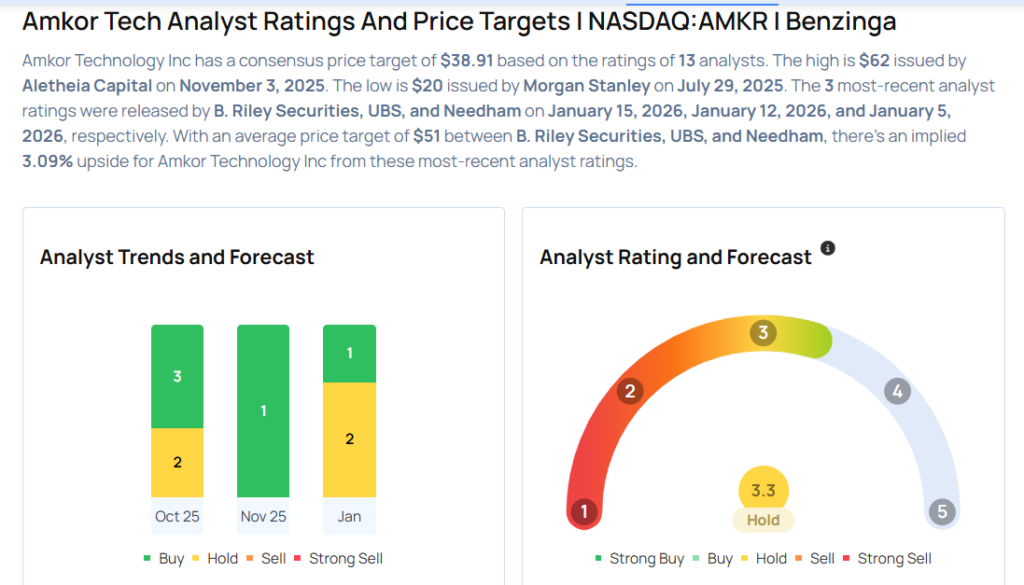 Amkor Technology Earnings Are Imminent; These Most Accurate Analysts Revise Forecasts Ahead Of Earnings Call