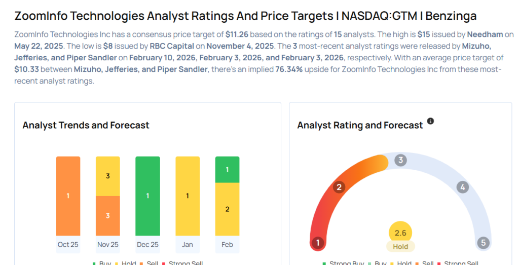 These Analysts Slash Their Forecasts On ZoomInfo Technologies After Q4 Results
