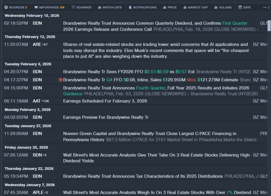 Wall Street’s Most Accurate Analysts Give Their Take On 3 Real Estate Stocks With Over 8% Dividend Yields