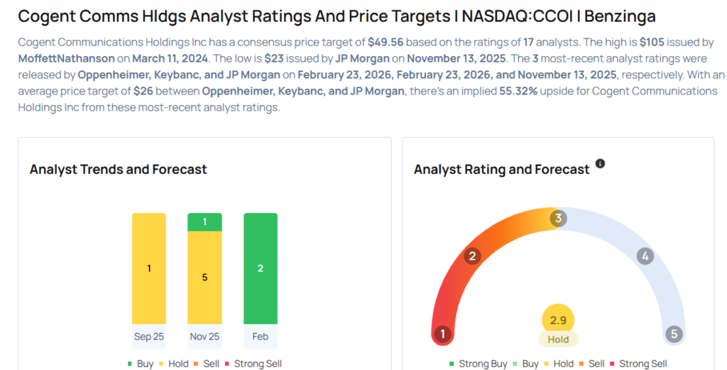 These Analysts Slash Their Forecasts On Cogent Communications After Q4 Results