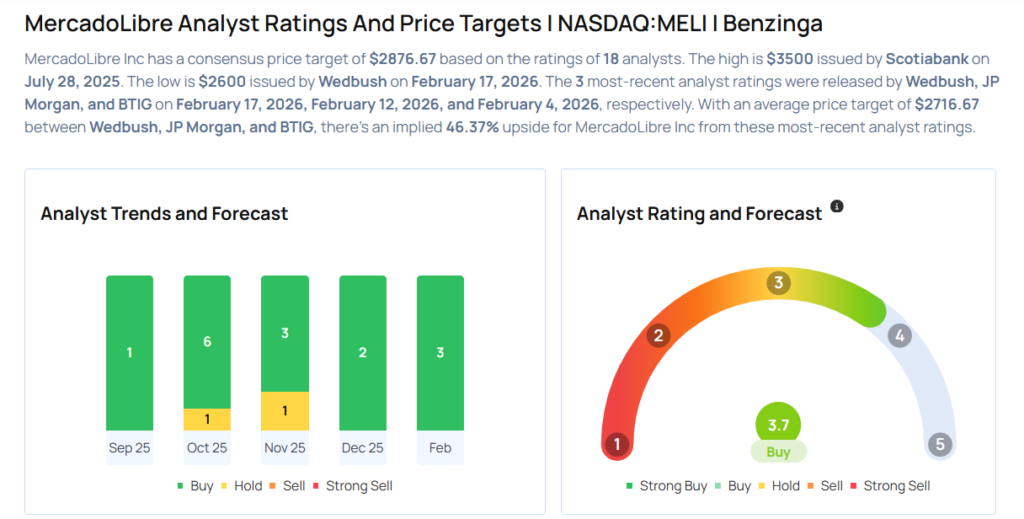 MercadoLibre Likely To Report Lower Q4 Earnings; These Most Accurate Analysts Revise Forecasts Ahead Of Earnings Call