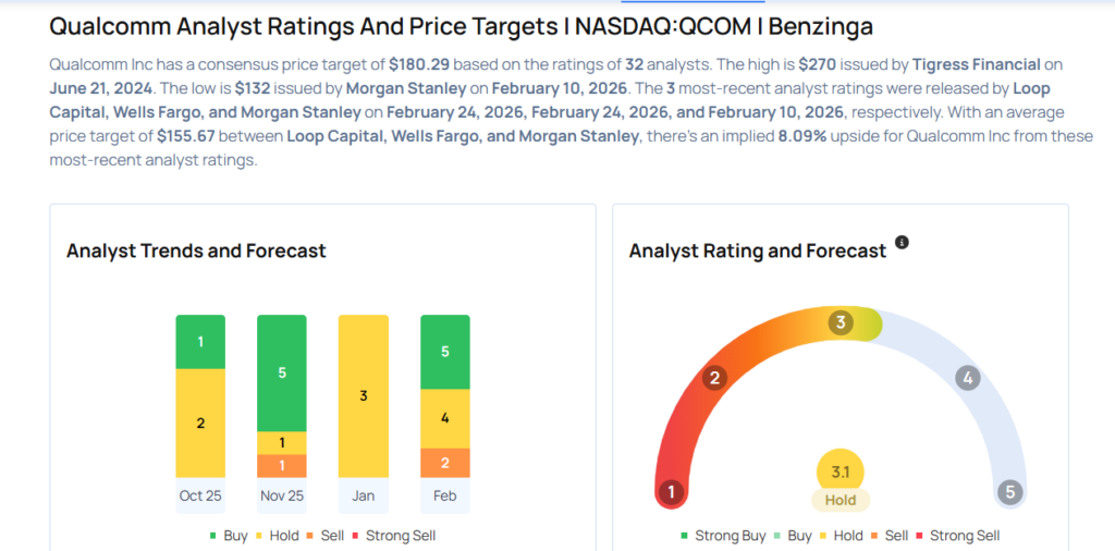 This Qualcomm Analyst Turns Bullish; Here Are Top 5 Upgrades For Tuesday