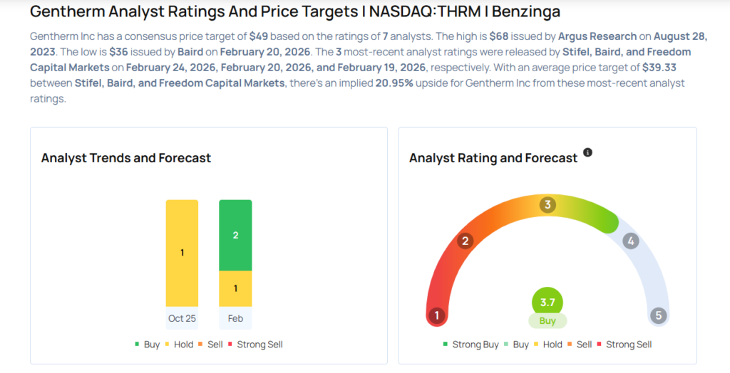 This Gentherm Analyst Begins Coverage On A Bullish Note; Here Are Top 5 Initiations For Tuesday