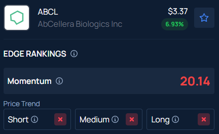 What Sparked AbCellera Biologics To Soar Over 9% After Hours