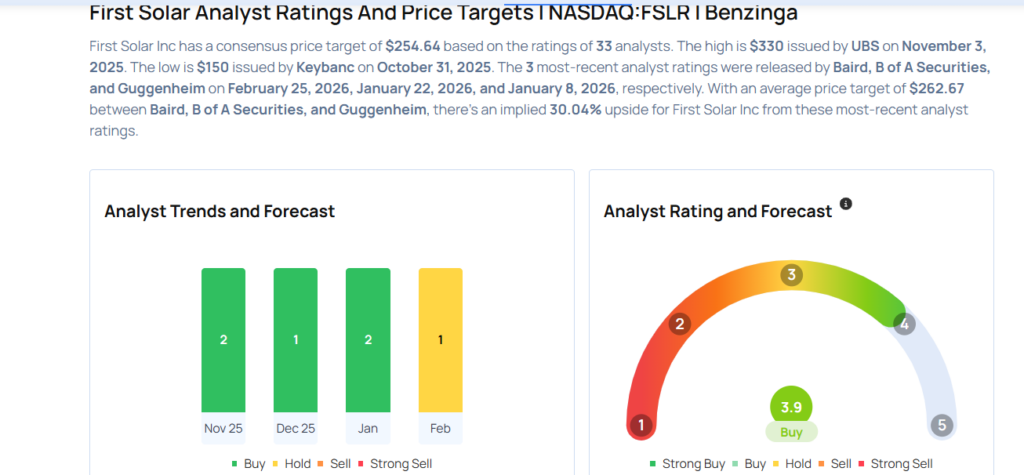 This First Solar Analyst Is No Longer Bullish; Here Are Top 5 Downgrades For Wednesday