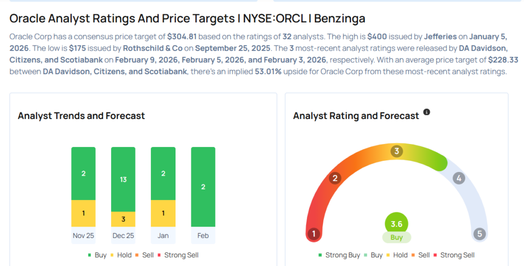 This Oracle Analyst Turns Bullish; Here Are Top 5 Upgrades For Wednesday