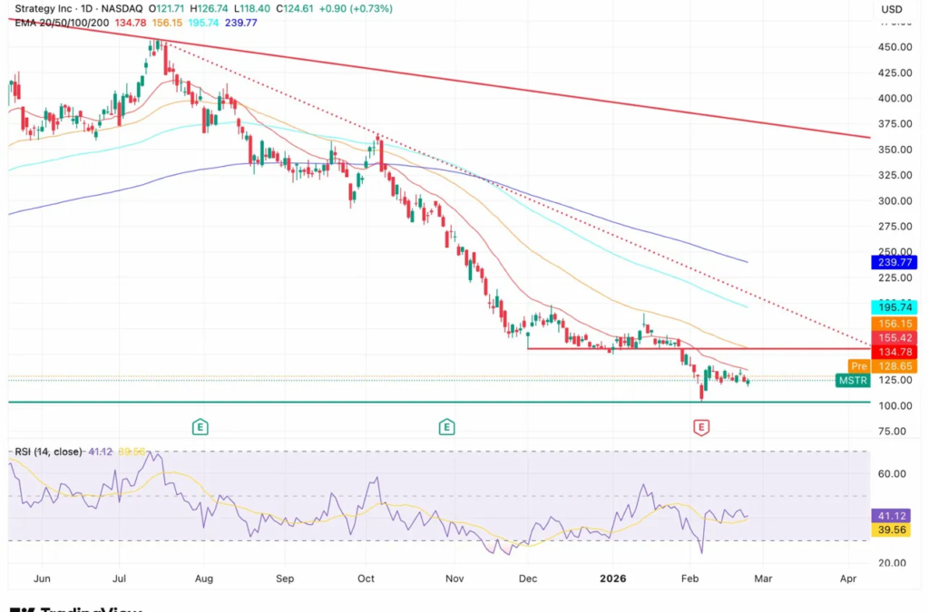 Strategy’s The Most Shorted US Stock: Who’s Behind The Massive Position?