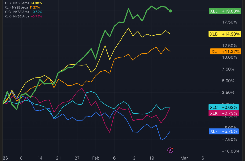 Winners And Losers Of AI: The New Divide Reshaping US Market Leadership