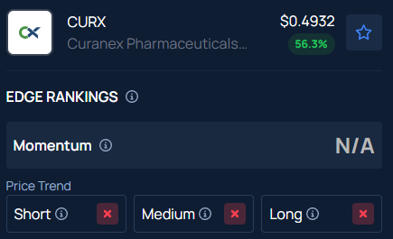 What’s Behind Curanex Pharmaceuticals (CURX) 56% Surge After Hours