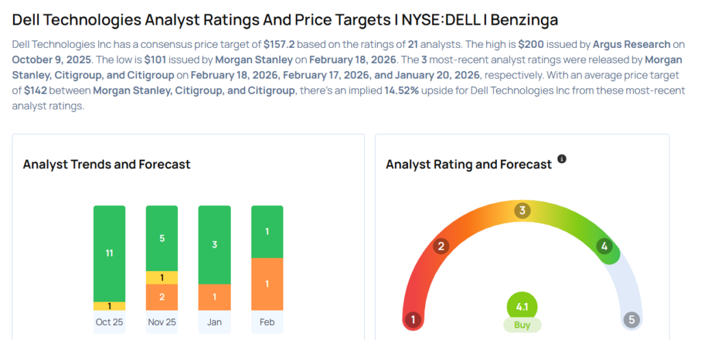 Dell Earnings Are Imminent; These Most Accurate Analysts Revise Forecasts Ahead Of Earnings Call