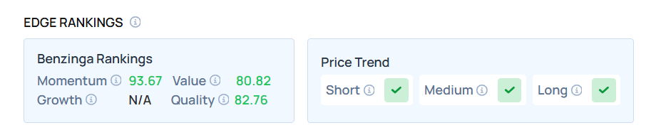 Top 2 Consumer Stocks You May Want To Dump This Quarter