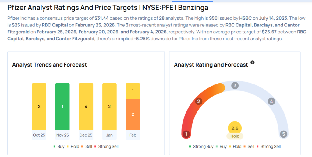 This Pfizer Analyst Begins Coverage On A Bearish Note; Here Are Top 5 Initiations For Thursday