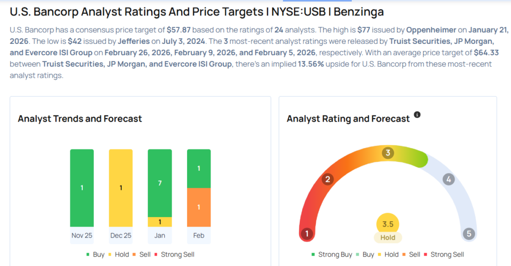 This US Bancorp Analyst Turns Bullish; Here Are Top 4 Upgrades For Thursday