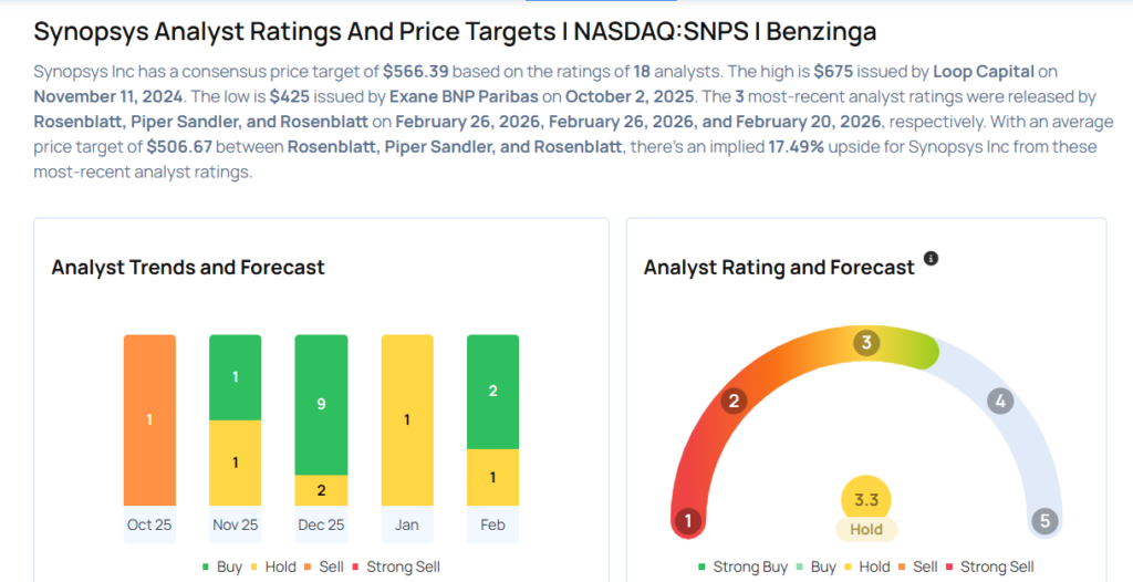 Synopsys Analysts Cut Their Forecasts Following Q1 Results