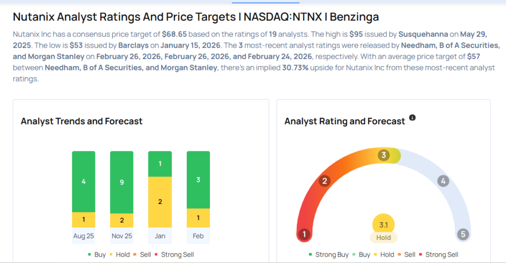 These Analysts Cut Their Forecasts On Nutanix After Q2 Results