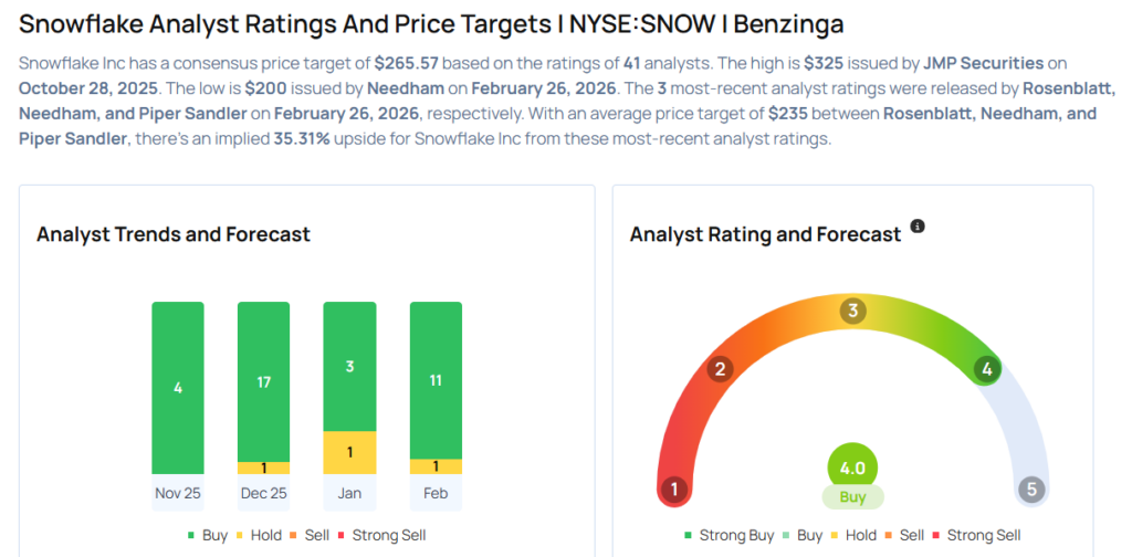 These Analysts Slash Their Forecasts On Snowflake After Q4 Results