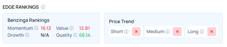Top 3 Consumer Stocks That Are Preparing To Pump In Q1