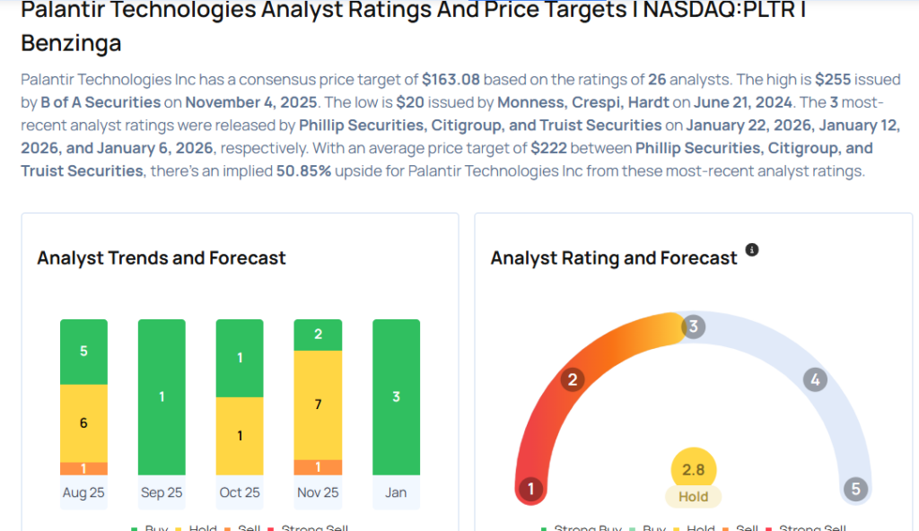 Top Wall Street Forecasters Revamp Palantir Expectations Ahead Of Q4 Earnings