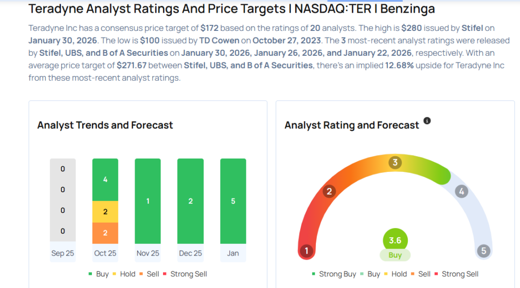 Teradyne Earnings Are Imminent; These Most Accurate Analysts Revise Forecasts Ahead Of Earnings Call