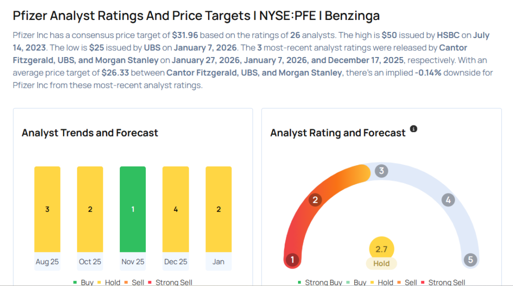 Pfizer Likely To Report Lower Q4 Earnings; These Most Accurate Analysts Revise Forecasts Ahead Of Earnings Call
