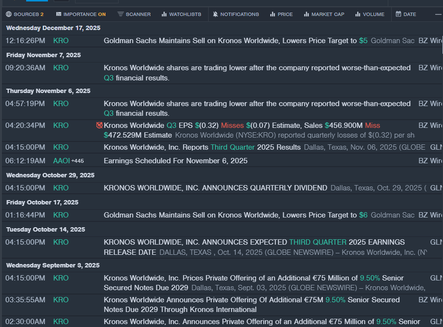 Wall Street’s Most Accurate Analysts Weigh In On 3 Materials Stocks With Over 3% Dividend Yields