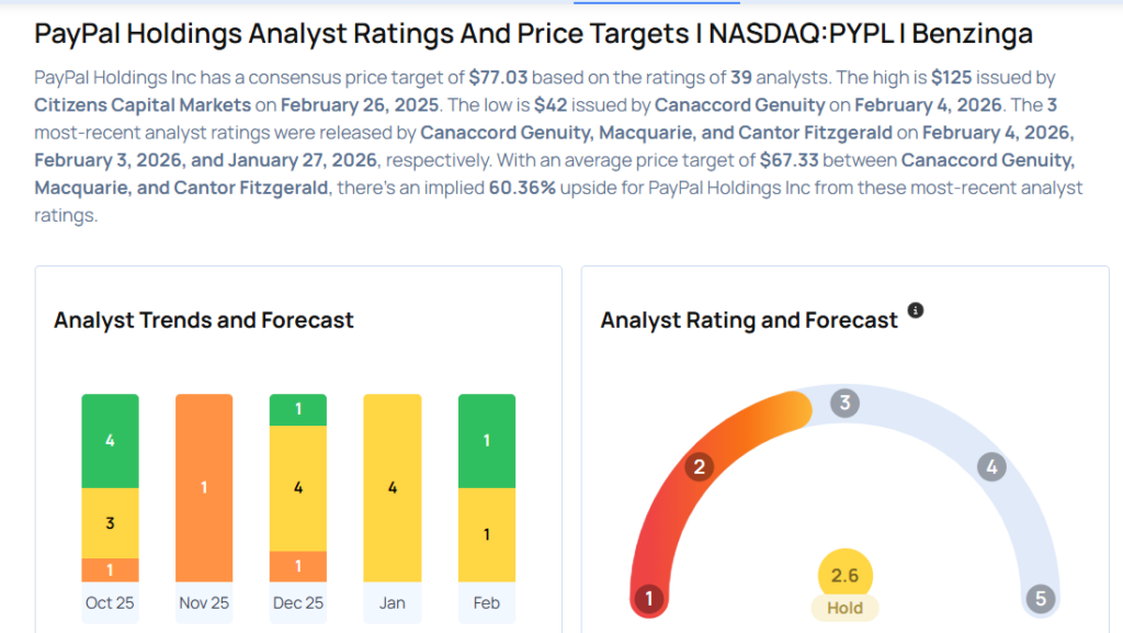 This PayPal Analyst Is No Longer Bullish; Here Are Top 5 Downgrades For Wednesday