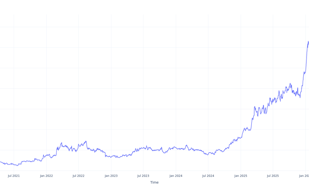 $1000 Invested In Elbit Systems 5 Years Ago Would Be Worth This Much Today