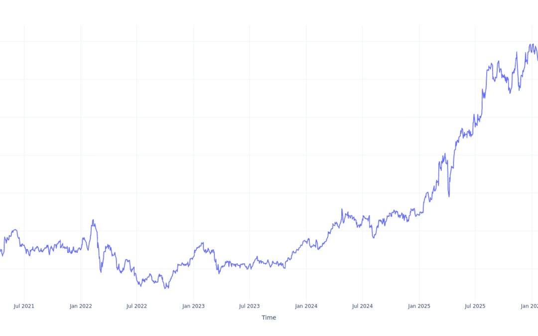 Here’s How Much $1000 Invested In Deutsche Bank 5 Years Ago Would Be Worth Today