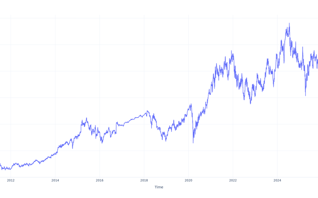 Here’s How Much You Would Have Made Owning NXP Semiconductors Stock In The Last 15 Years