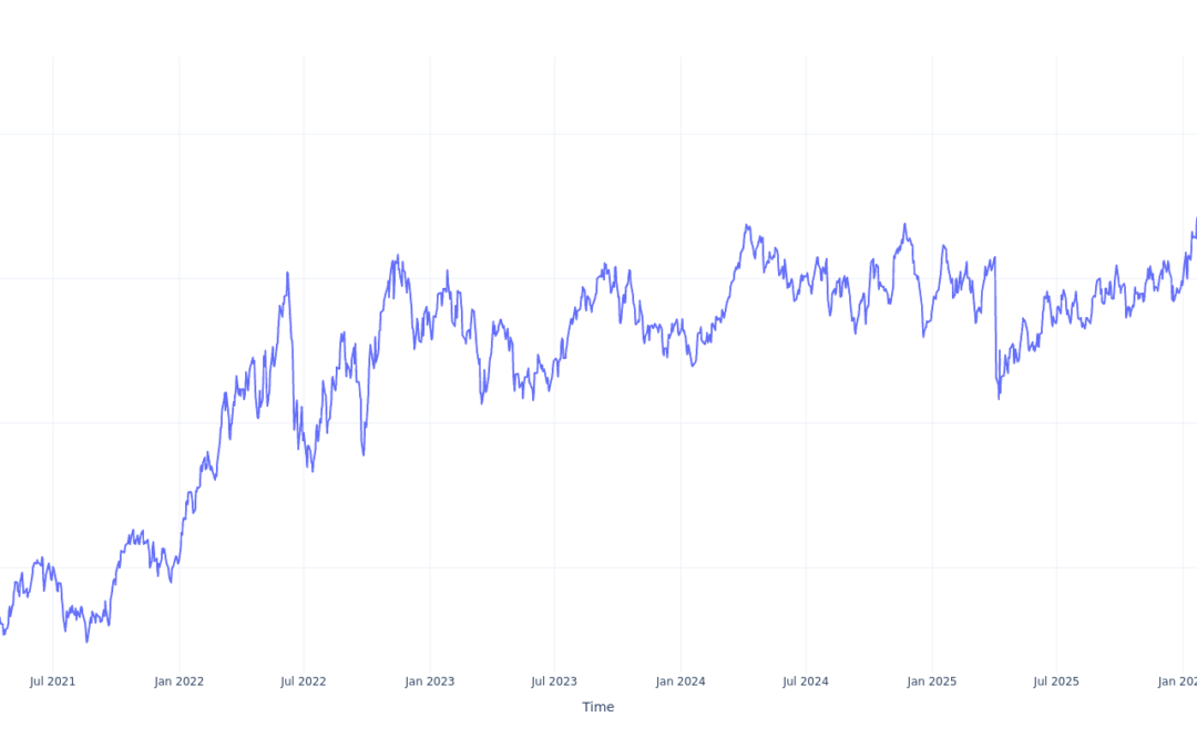 Here’s How Much You Would Have Made Owning Fidelity MSCI Energy Index ETF Stock In The Last 5 Years