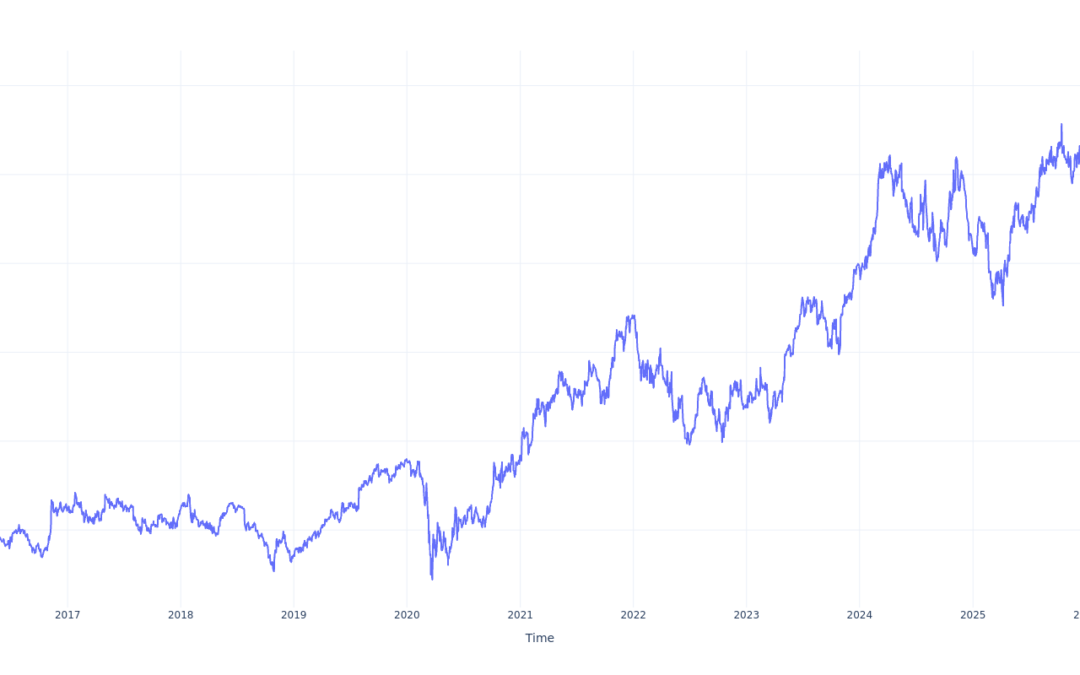 $100 Invested In Martin Marietta Materials 10 Years Ago Would Be Worth This Much Today